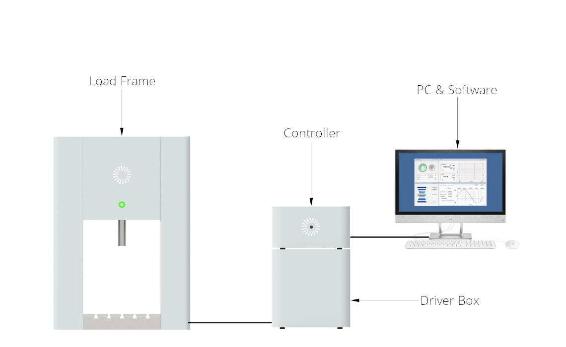 Dynamic Testing Systems